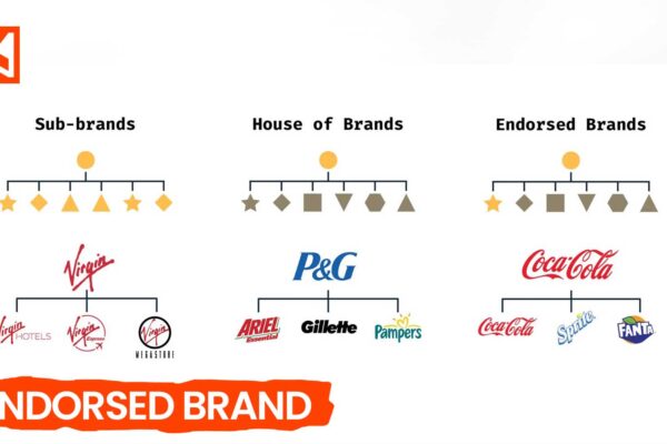 What Is An Endorsed Brand [Examples, Benefits & Disadvantages]
