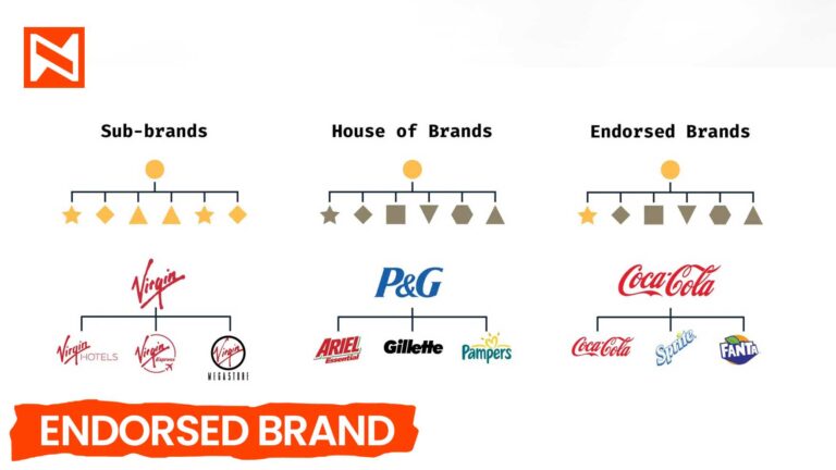 What Is An Endorsed Brand