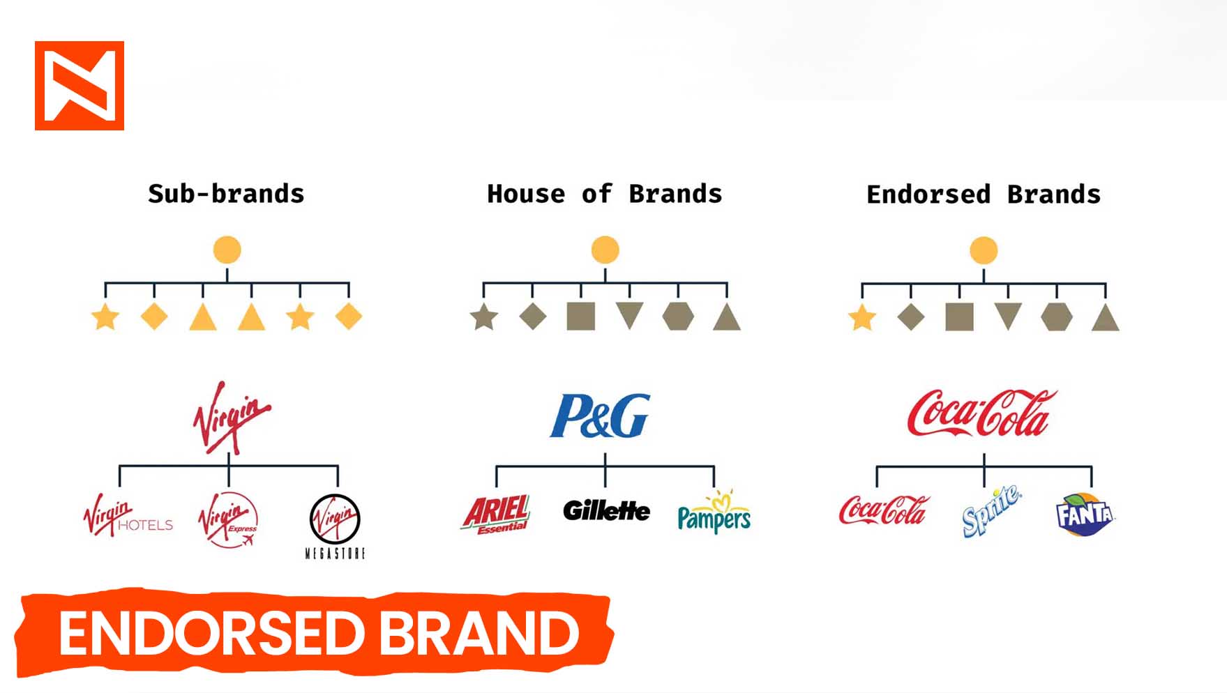 Significance of logo and taglines in brand endorsement