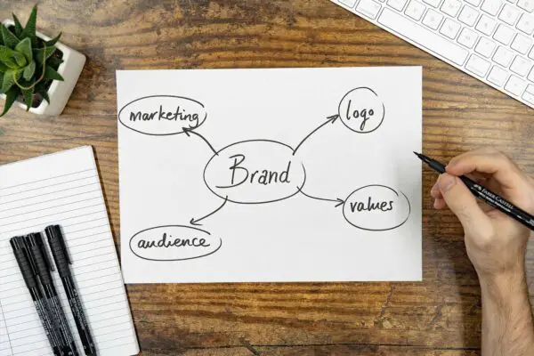 What is Branding? [Easy Guide]