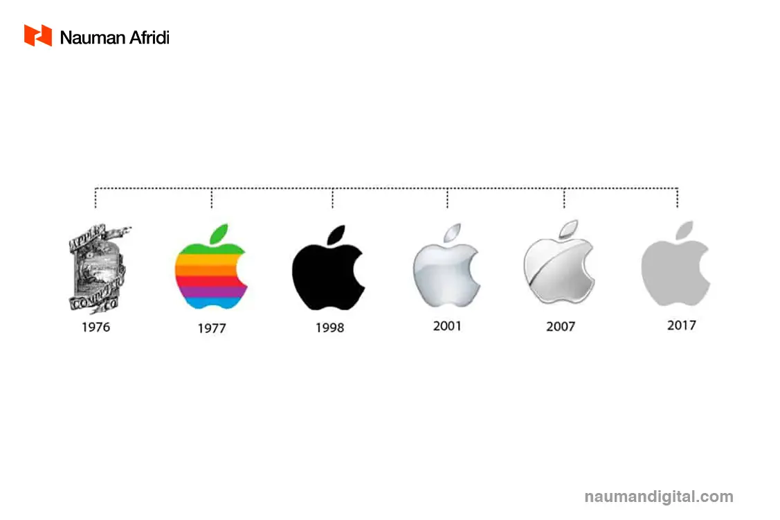 apple logo evaluation 