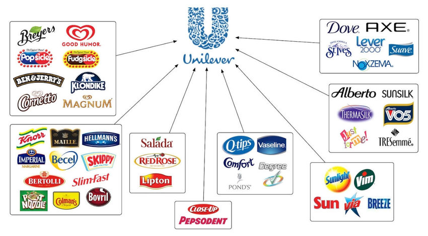 What is Multi-Brand Strategy? - Huebner Marketing